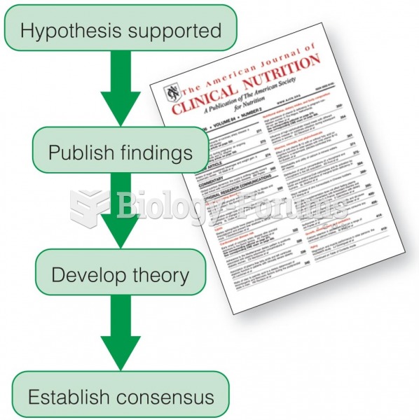 A Hypothesis Can Lead to a Scientific Consensus