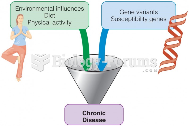 Nutritional Genomics Diet and lifestyle