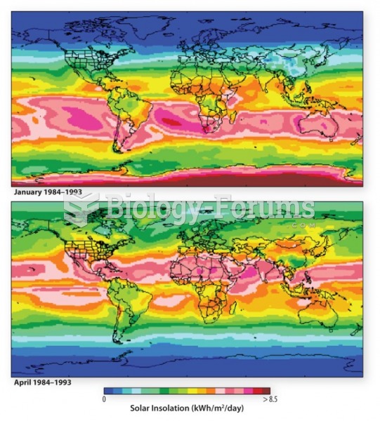 Global Heat Transfer