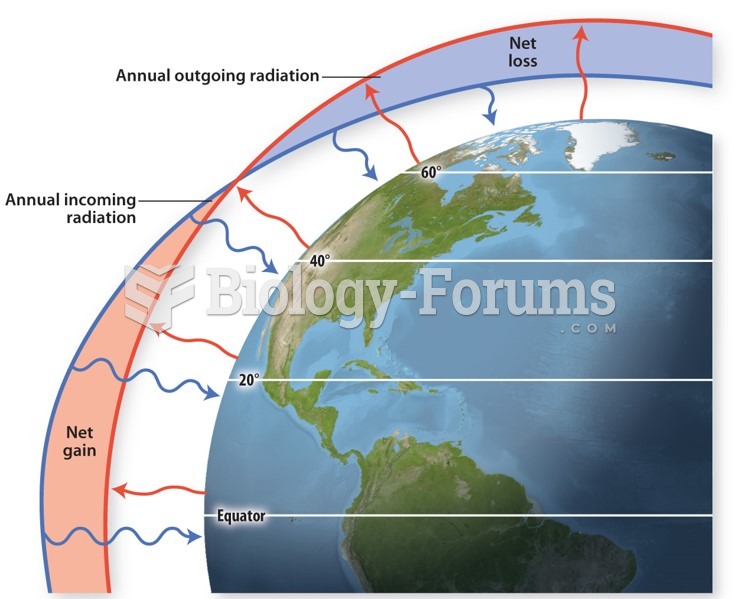 Energy imbalance establishes a temperature gradient between the tropics and the poles