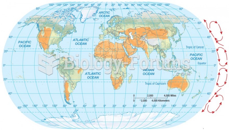 Descending limbs of Hadley cells are the sites of the world’s major deserts