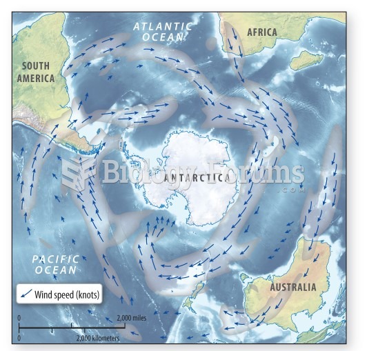 Ocean currents around the Antarctic
