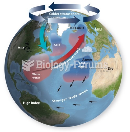 Changes position of the polar jet stream