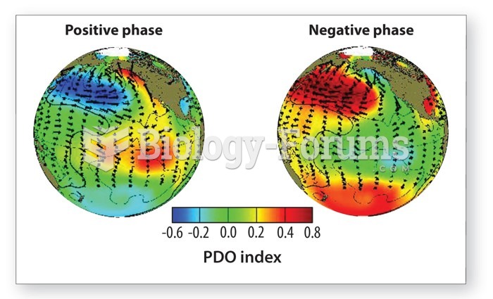 Pacific Decadal Oscillation: PDO index