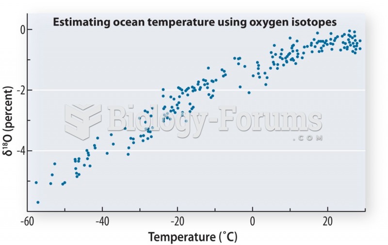 Stable oxygen isotopes in carbonate