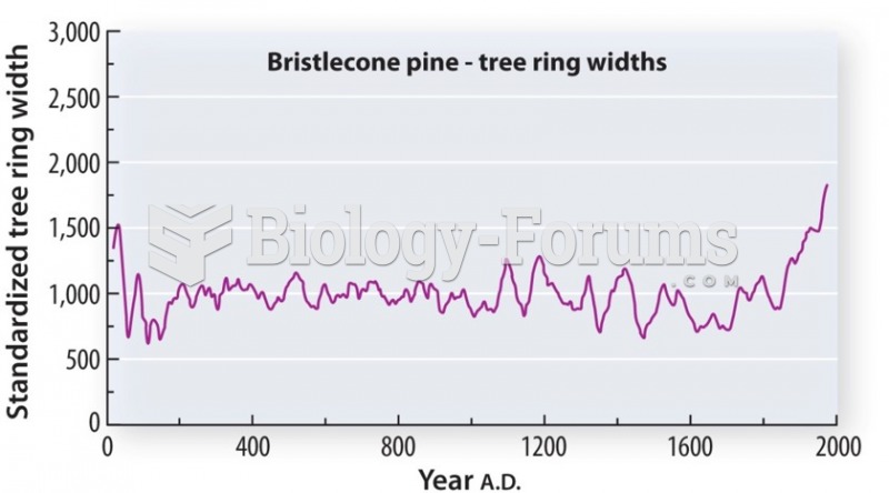 An overlapping record extends back thousands of years of tree ring width