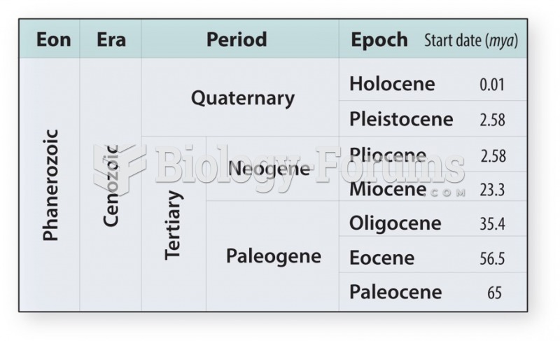 Paleogene and Neogene Periods