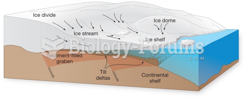 Ice sheet growth and decay is complex