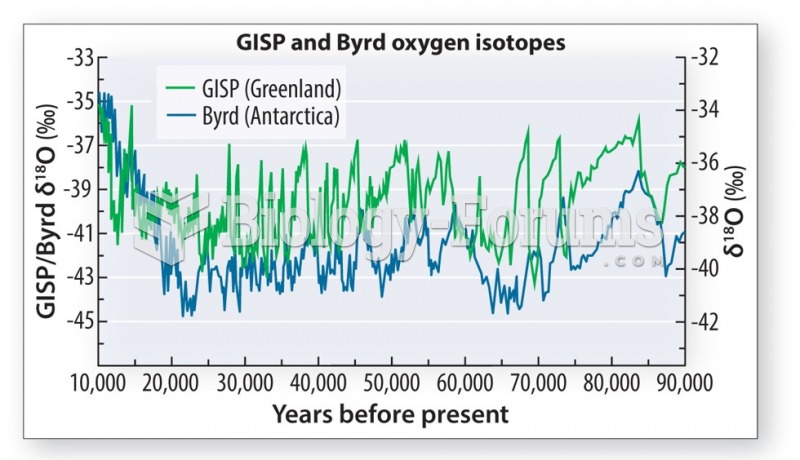 Cycles in ice sheet growth and decay