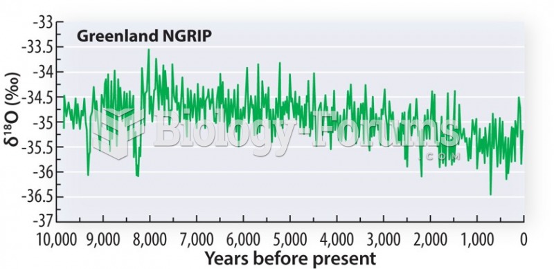 Early 20th century warming