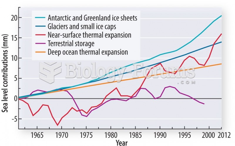 The melting of glaciers and ice sheets is making an increasing contribution