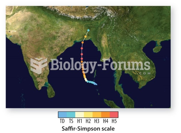 Cyclone Sidr struck Bangladesh in 2007