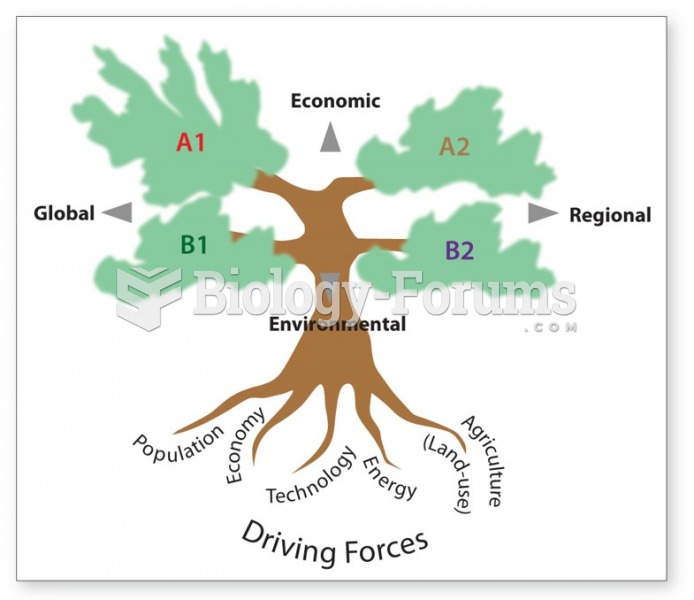 IPCC models are based on projections of growth