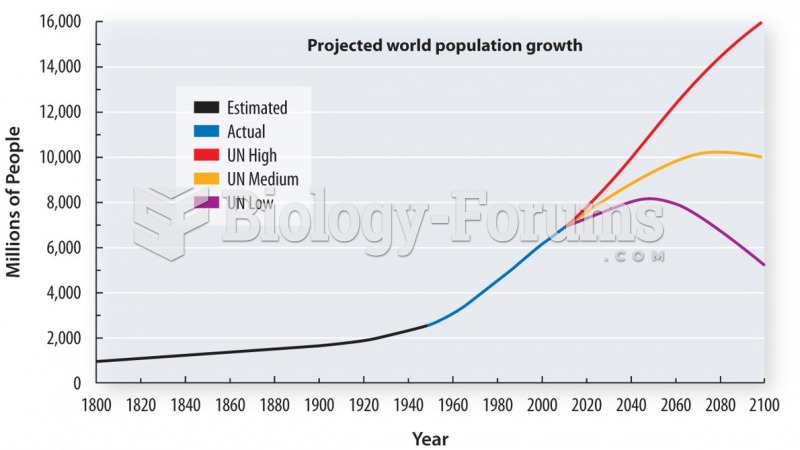 The level of future emissions is closely linked to the rate of population growth
