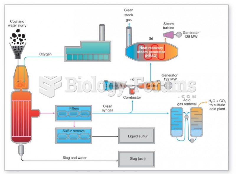 Integrated Gasification Combined Cycle coal-fired stations