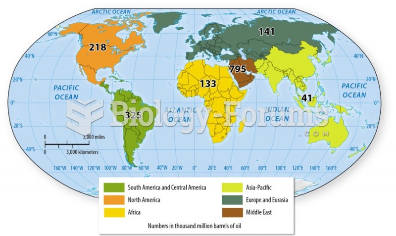 Growth in the demand for oil from the developing world