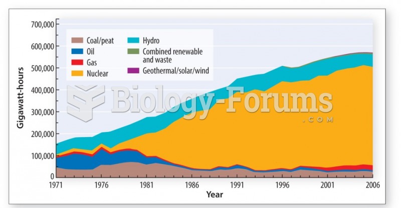 France has produced most of its energy from nuclear power since the oil crisis of the 1970s