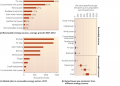 Renewable Energy Sources Globally