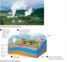 Geothermal Energy schematic