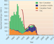 Total allowable and actual catch, Grand Bank Atlantic Cod 1959 -2012