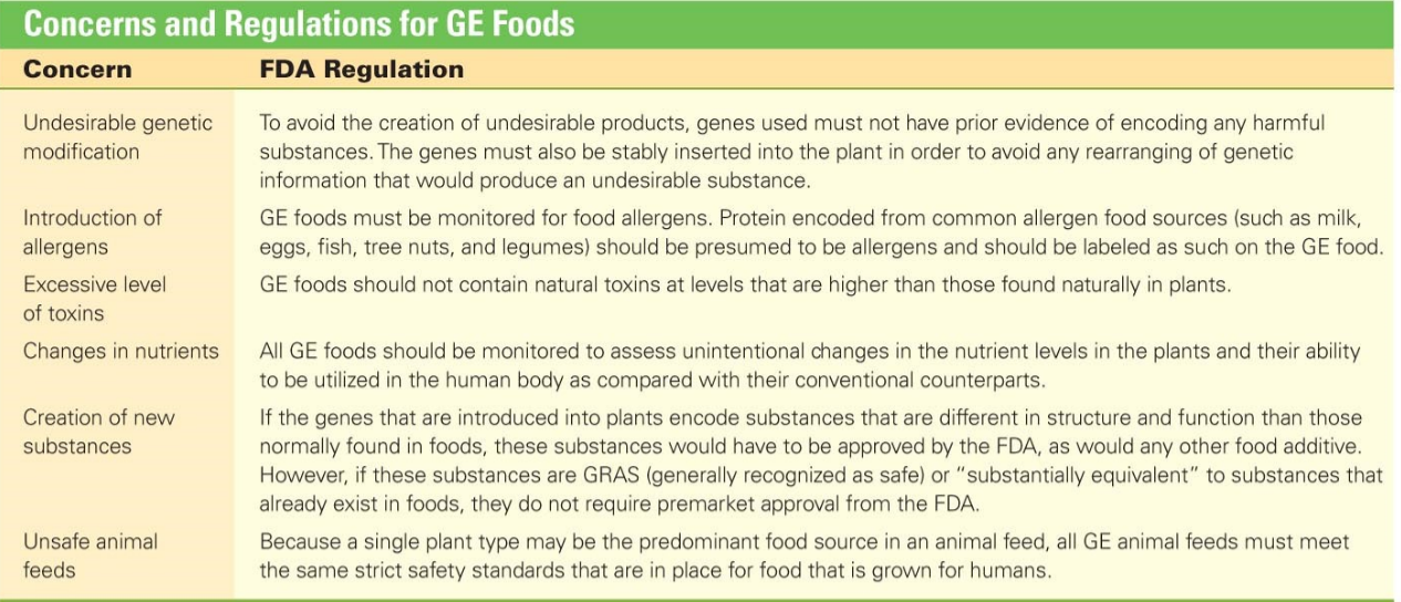 Concerns and Regulations for GE Foods