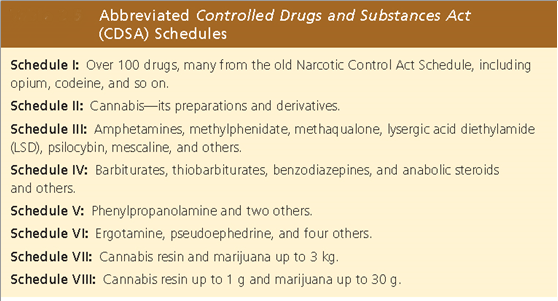 Drugs with a potential for abuse are categorized into schedules