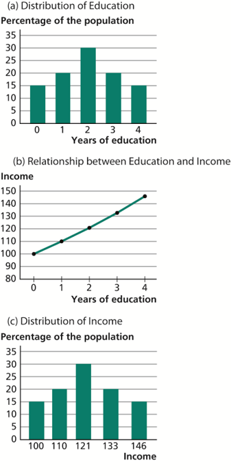 Determination of Income Inequality