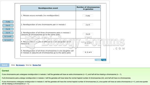 Mastering Biology Question