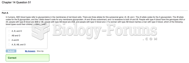 Mastering Biology Question