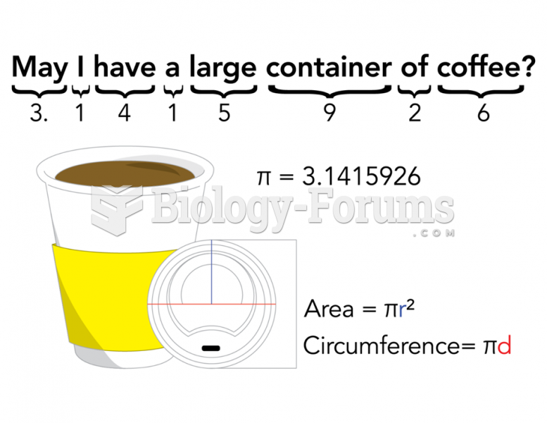 Clever way to remember the first few digits of Pi