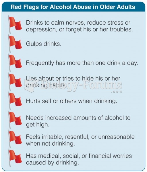Red Flags for Alcohol Abuse in Older Adults