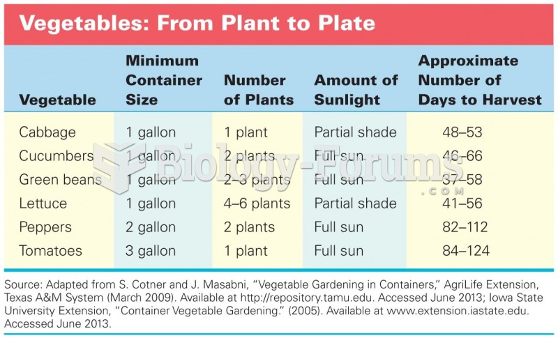 Vegetables: From Plant to Plate