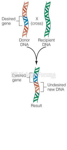 Traditional plant breeding