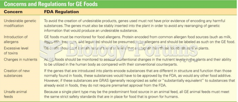 Concerns and Regulations for GE Foods