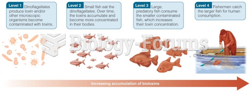 Bioaccumulation of Toxins