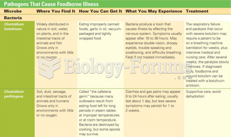 Pathogens That Cause Foodborne Illness (2 of 5)