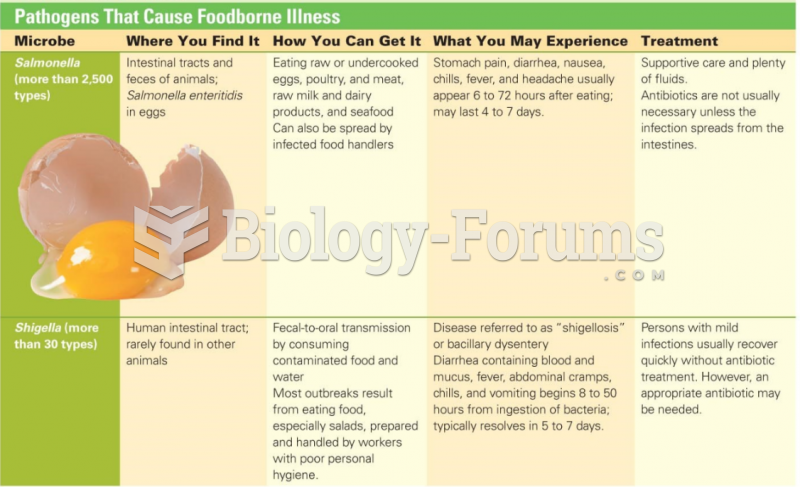 Pathogens That Cause Foodborne Illness (4 of 5)