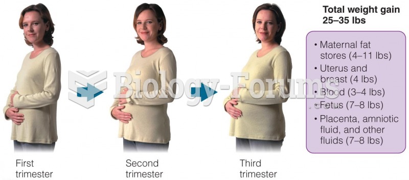 Components of Weight Gain during Pregnancy