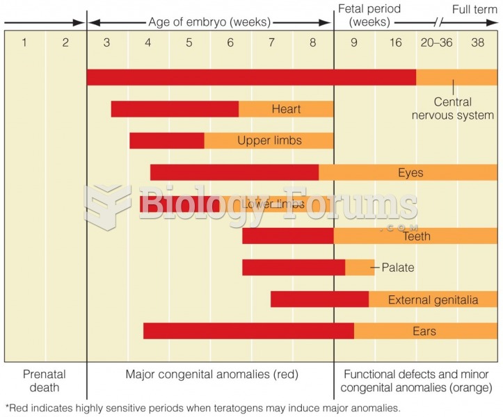 Critical Periods of Development