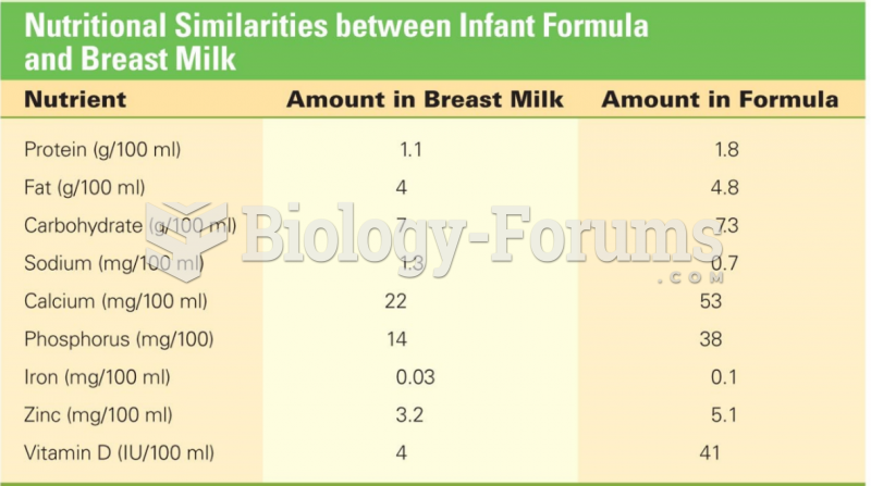 Nutritional Similarities between Infant Formula and Breast Milk