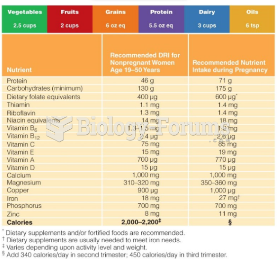 Nutrient Needs during Pregnancy