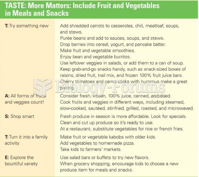 TASTE: More Matters: Include Fruit and Vegetables in Meals and Snacks