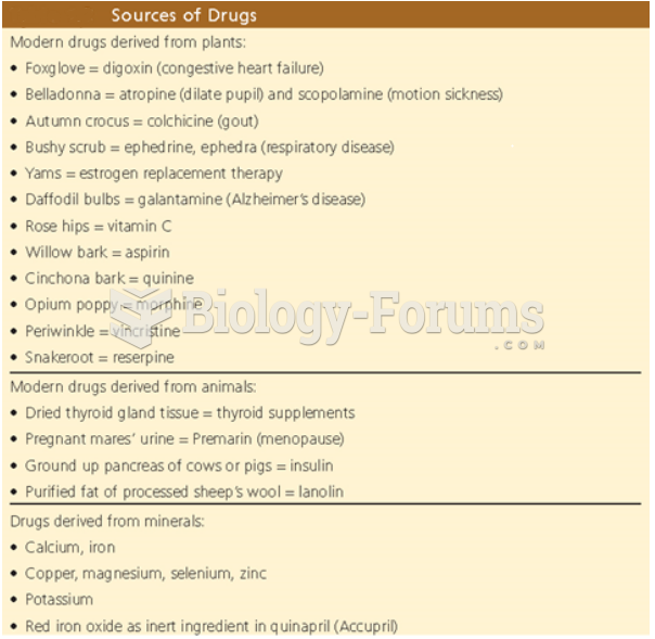 Some drugs are still derived from natural sources