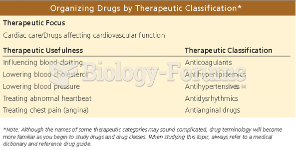Therapeutic Classification