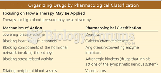 Pharmacological Classification
