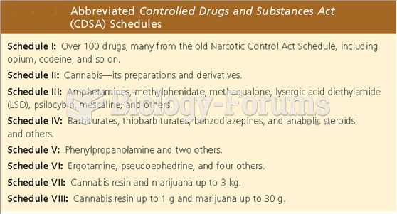 Drugs with a potential for abuse are categorized into schedules