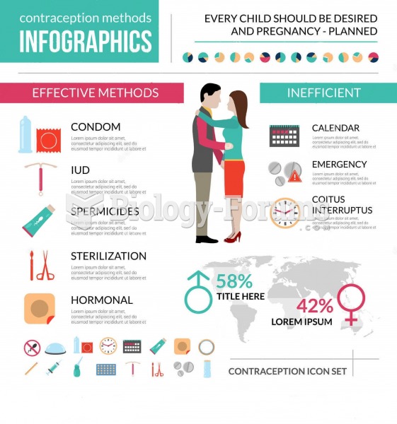 contraception methods