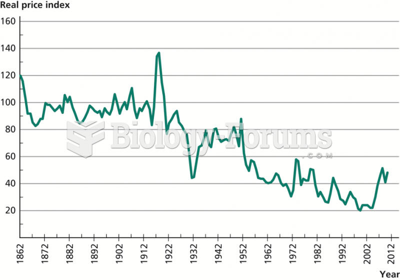 Natural Resource Prices,  1850–2010