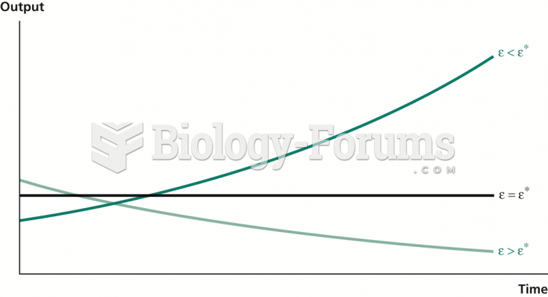 Relationship between Resource Use and Growth