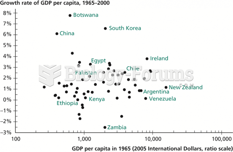 Growth in Closed Economies